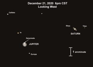 A view showing how the Jupiter-Saturn conjunction will appear in a telescope pointed toward the western horizon at 6 p.m. CST, Dec. 21, 2020